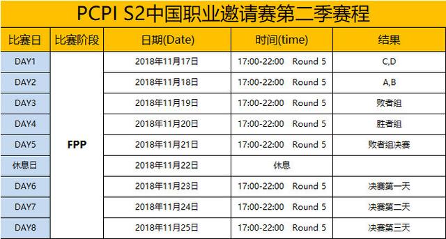 第二届PCPI强势来袭,谁会成为赛场上的“杀人王”?