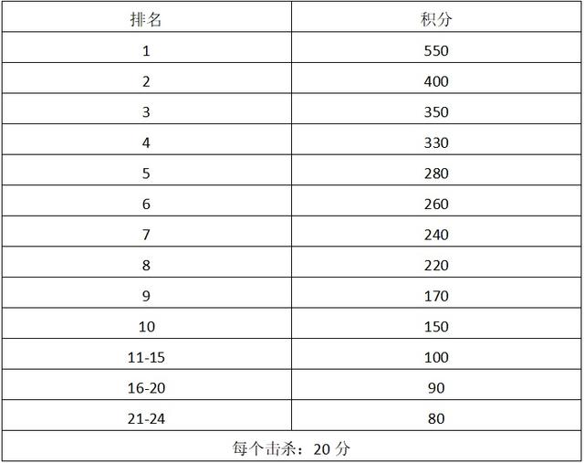 刺激战场枪王争霸赛——北通喊你来吃鸡啦！